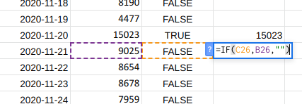 Display the number if it is an anomaly and leave blank otherwise