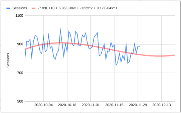 Cubic polynomial best fit