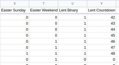 This is what the four regressor columns look like.