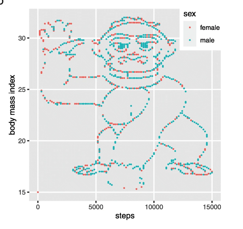 Don’t be like the students who didn’t find the hidden gorilla during their data analysis! (https://genomebiology.biomedcentral.com/articles/10.1186/s13059-020-02133-w)