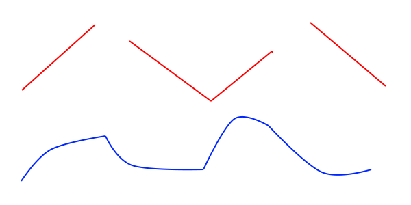 These are not. Either because the line segments don’t meet up or because they aren’t straight lines